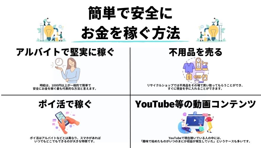 お金を稼ぐ方法24選！今すぐ副業で1日10万円を安全に稼げる方法など徹底解説 - 株式会社O'z オウンドメディア finance standard