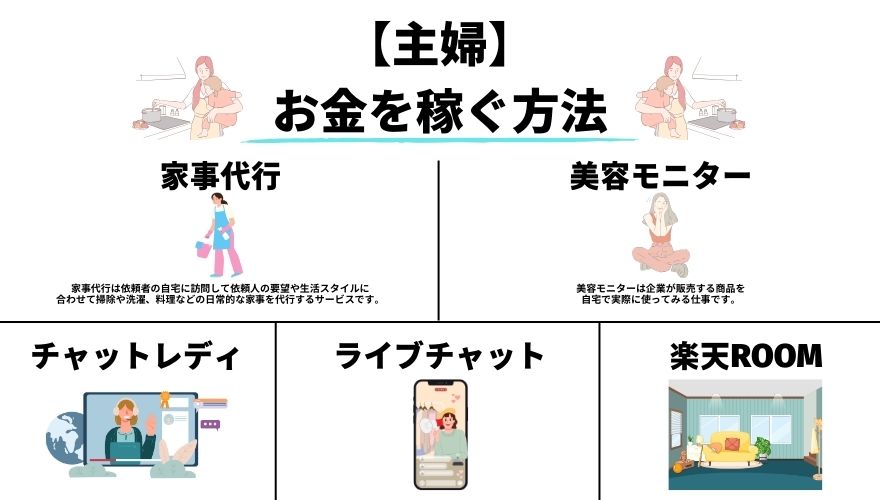 お金を稼ぐ方法24選！今すぐ副業で1日10万円を安全に稼げる方法など徹底解説 - 株式会社O'z オウンドメディア finance standard