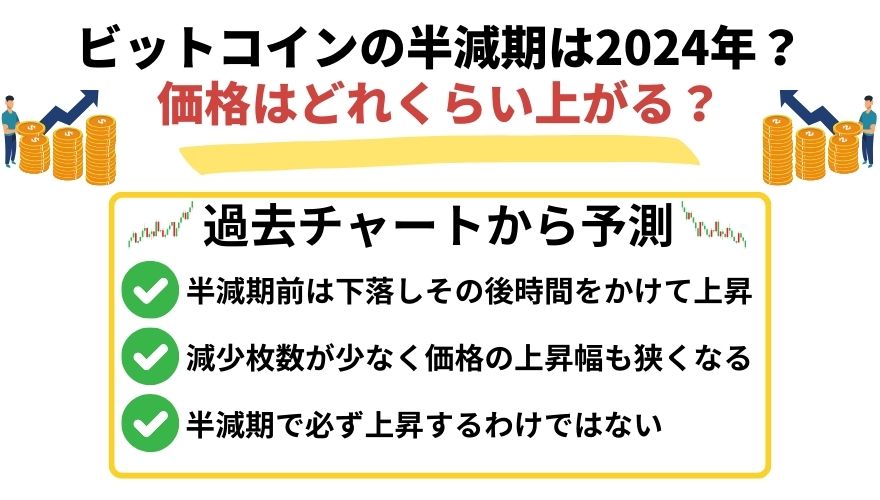 ビットコイン（仮想通貨）半減期