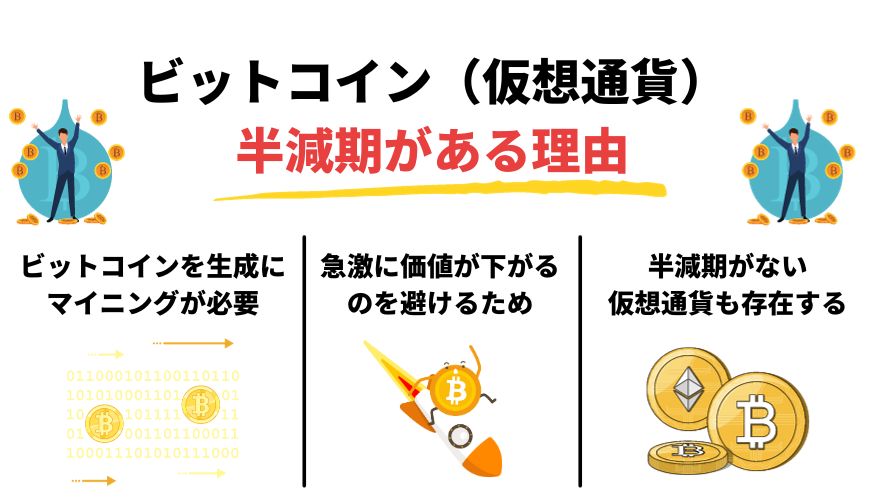 ビットコイン（仮想通貨）半減期