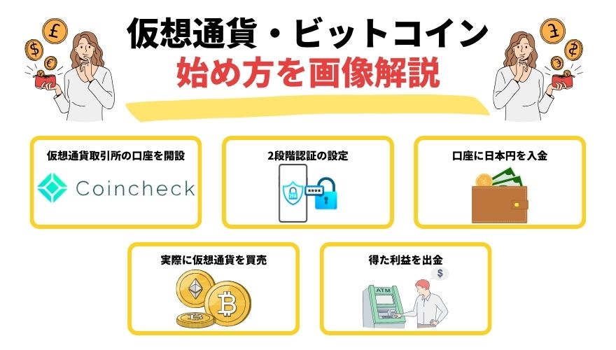 仮想通貨ビットコイン始め方