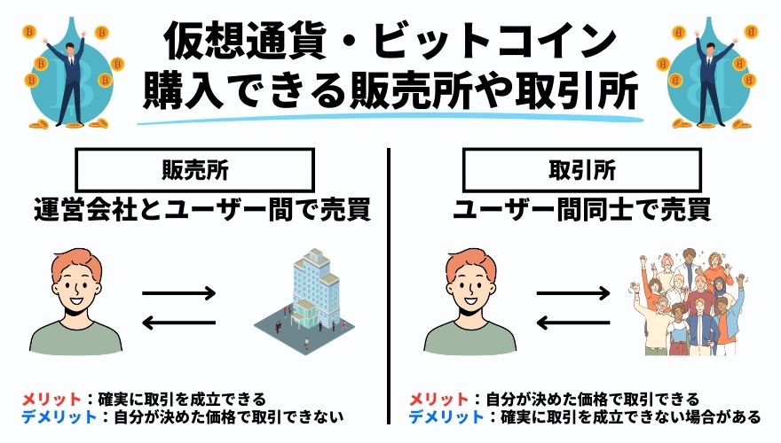 仮想通貨ビットコイン始め方