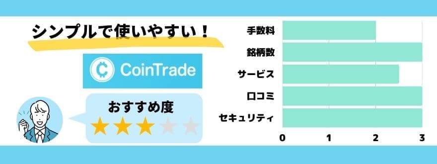 CoinTradeの評価