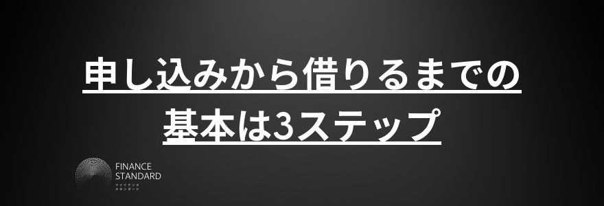 アコム借り方