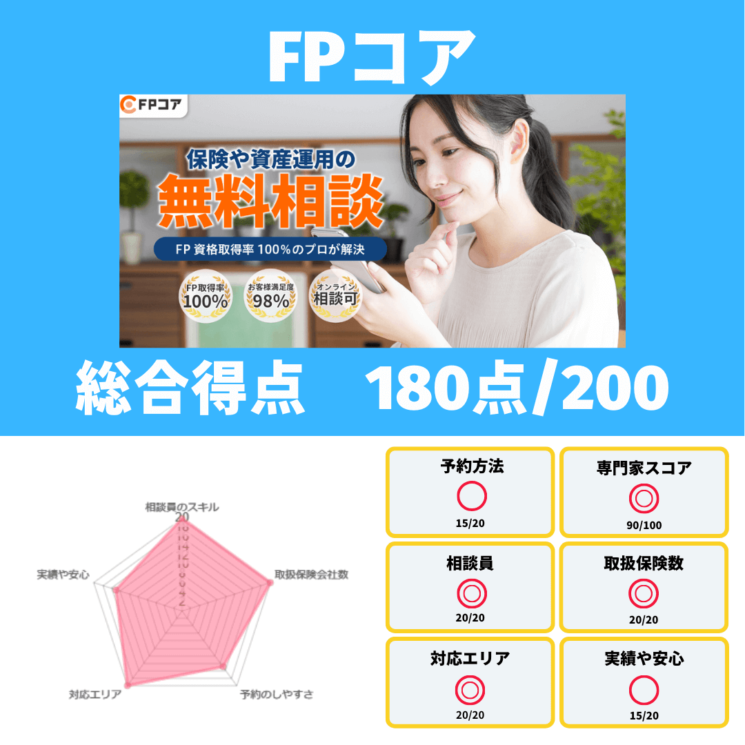 保険相談窓口おすすめランキング21社【2026年最新】FP厳選の人気サービスを徹底比較