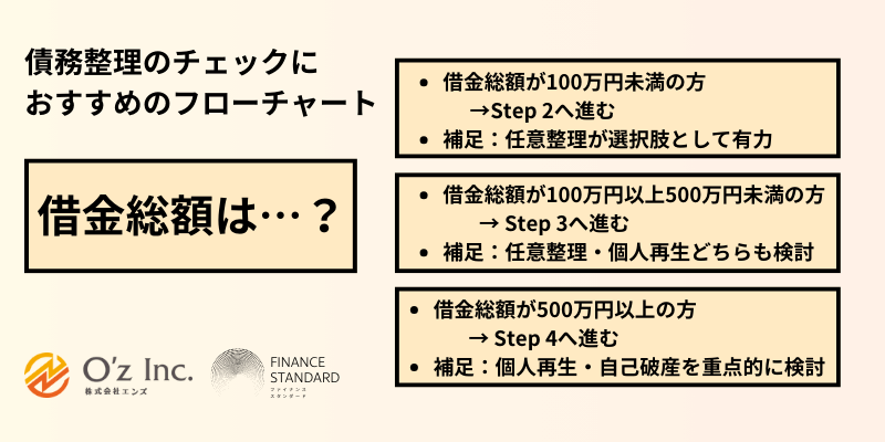 債務整理 おすすめ ランキング