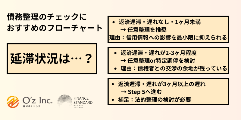 債務整理 おすすめ ランキング