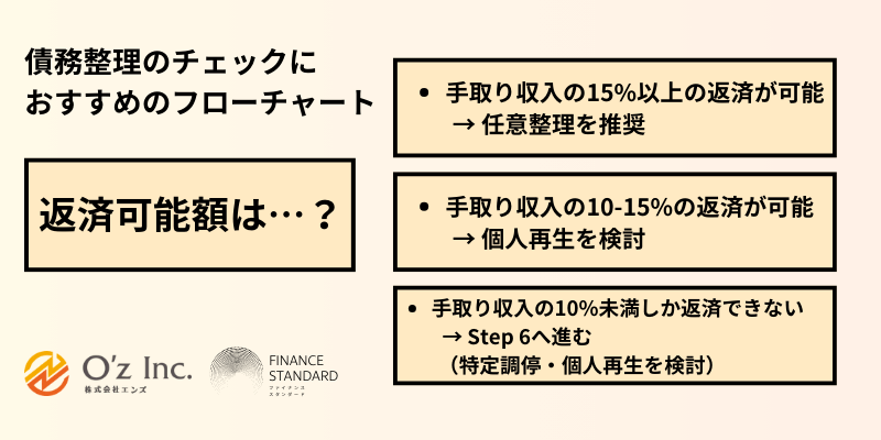 債務整理 おすすめ ランキング