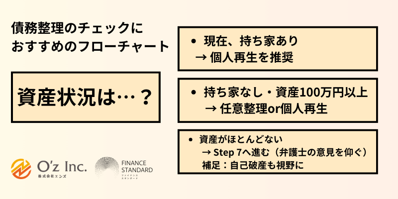 債務整理 おすすめ ランキング