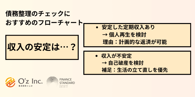 債務整理 おすすめ ランキング