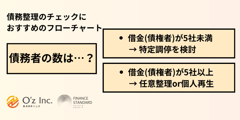 債務整理 おすすめ ランキング