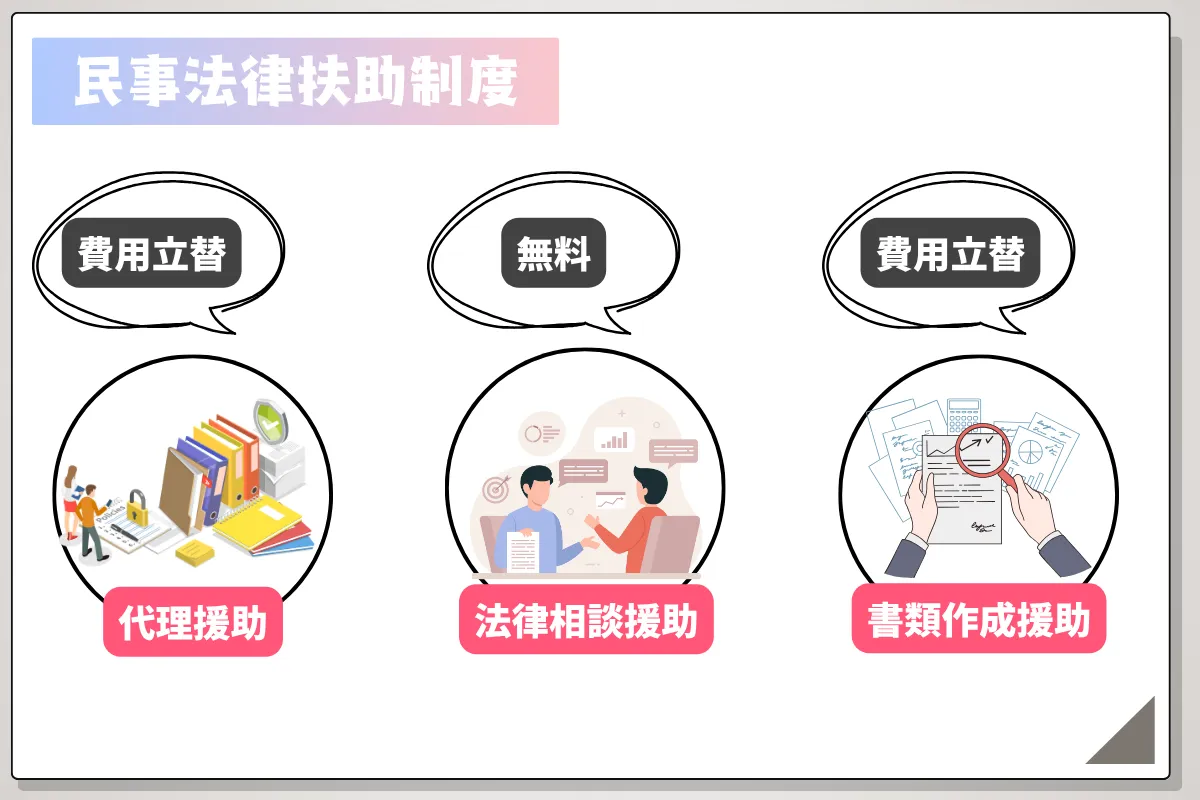 債務整理 おすすめ ランキング コア・ライフプランニング株式会社 解説 法テラス「民事法律扶助制度」