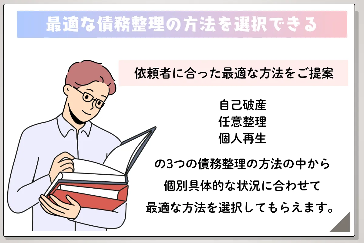 債務整理 おすすめ ランキング コア・ライフプランニング株式会社 解説 最適な債務整理の方法を選択